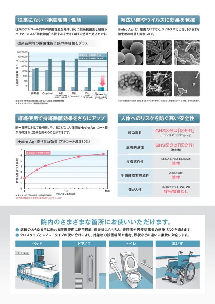 Hydro Ag+で持続力ある環境除菌を‼ の画像