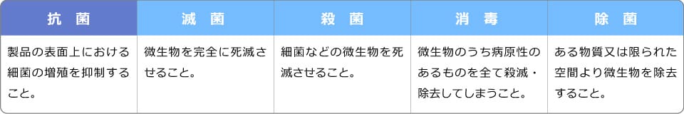 印刷物も「抗菌」の時代です の画像