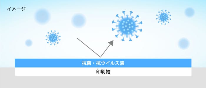 印刷物も「抗菌」の時代です の画像