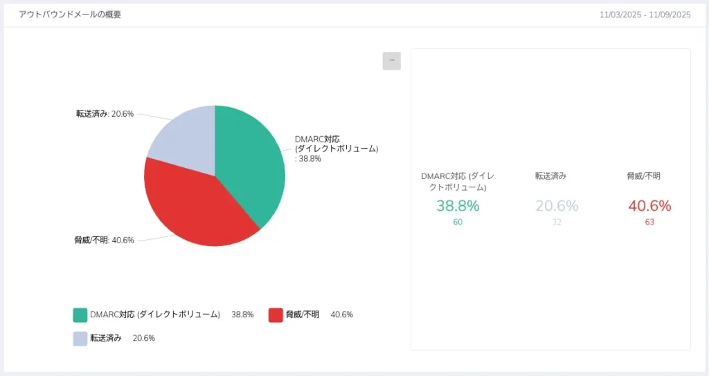 サイバー攻撃に遭わない対策とは の画像